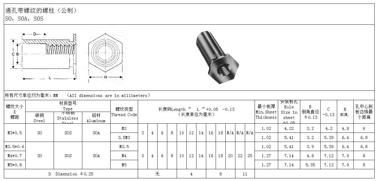 通孔碳鋼壓鉚螺柱